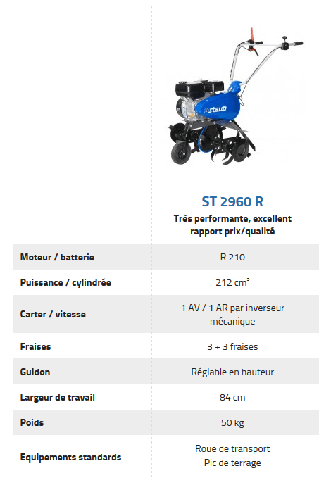 Blog équip'jardin - Faire un potager même à l'ombre : les clés du succès ! Blog équip'jardin selection motobineuse staub 2