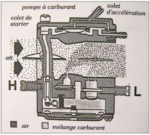 utilisation_tronconneuse_et_entretien_carburateur