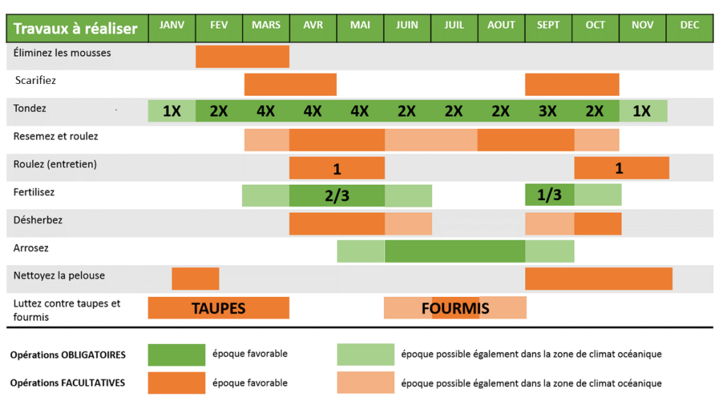 Blog &eacute;quip'jardin planning tonte
