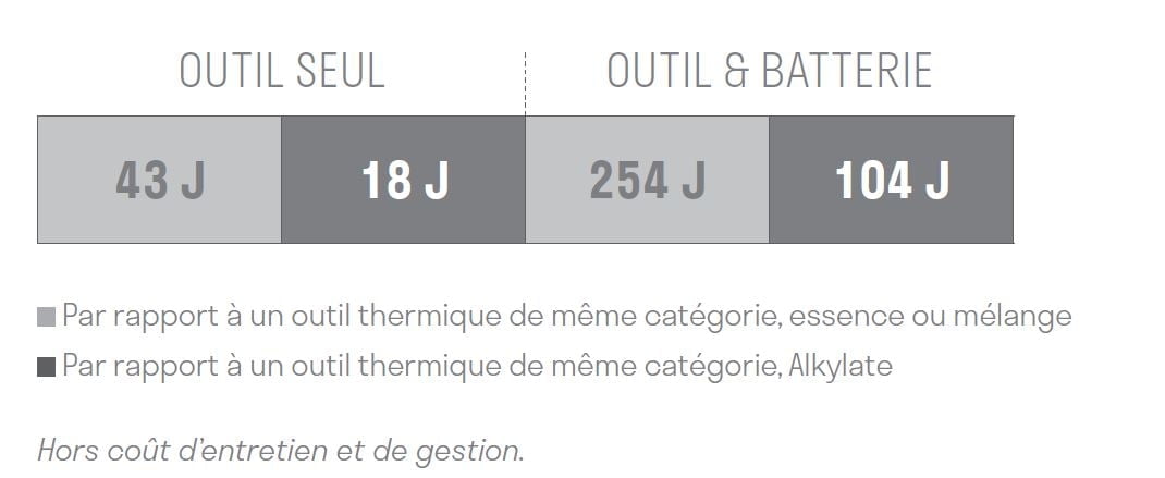 seuil rentabilite