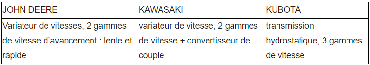 comparatif-transmissions Blog équip'jardin Capture decran 2023 03 24 101157