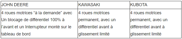 comparatif-4roues-motrices Blog équip'jardin Capture decran 2023 03 24 101206