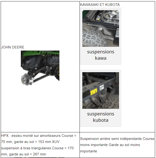 comparatif-suspensions-arrieres Blog équip'jardin Capture decran 2023 03 24 101235
