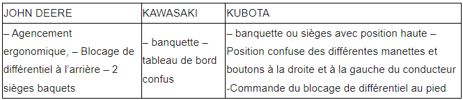 comparatif-confort Blog équip'jardin Capture decran 2023 03 24 101335