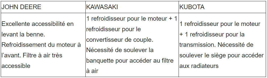 comparatif-accessibilite-entretien Blog équip'jardin Capture decran 2023 03 24 101346