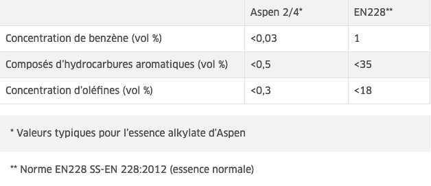 Tableau comparatif Blog équip'jardin Tableau comparatif